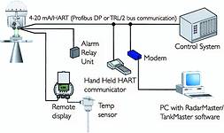 Programming and configuration